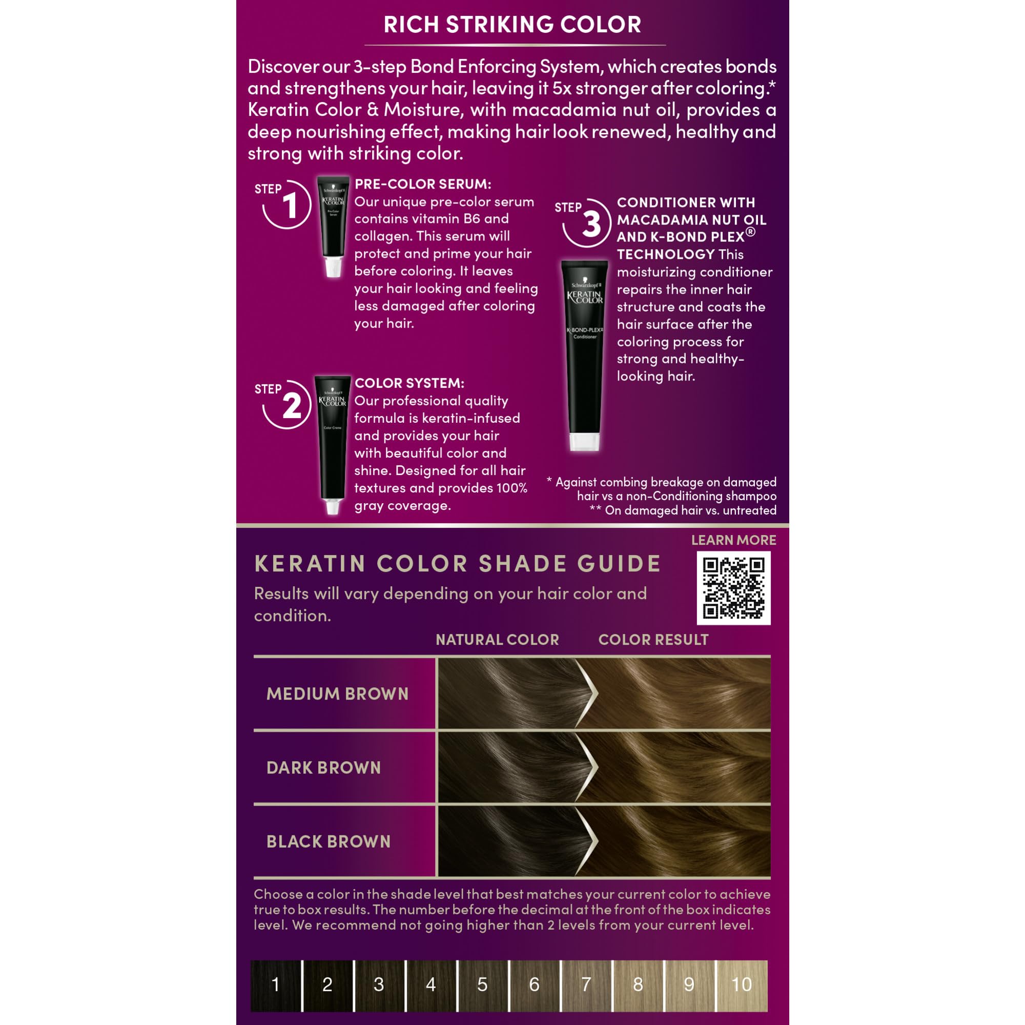 Instruction card showing easy steps for home color