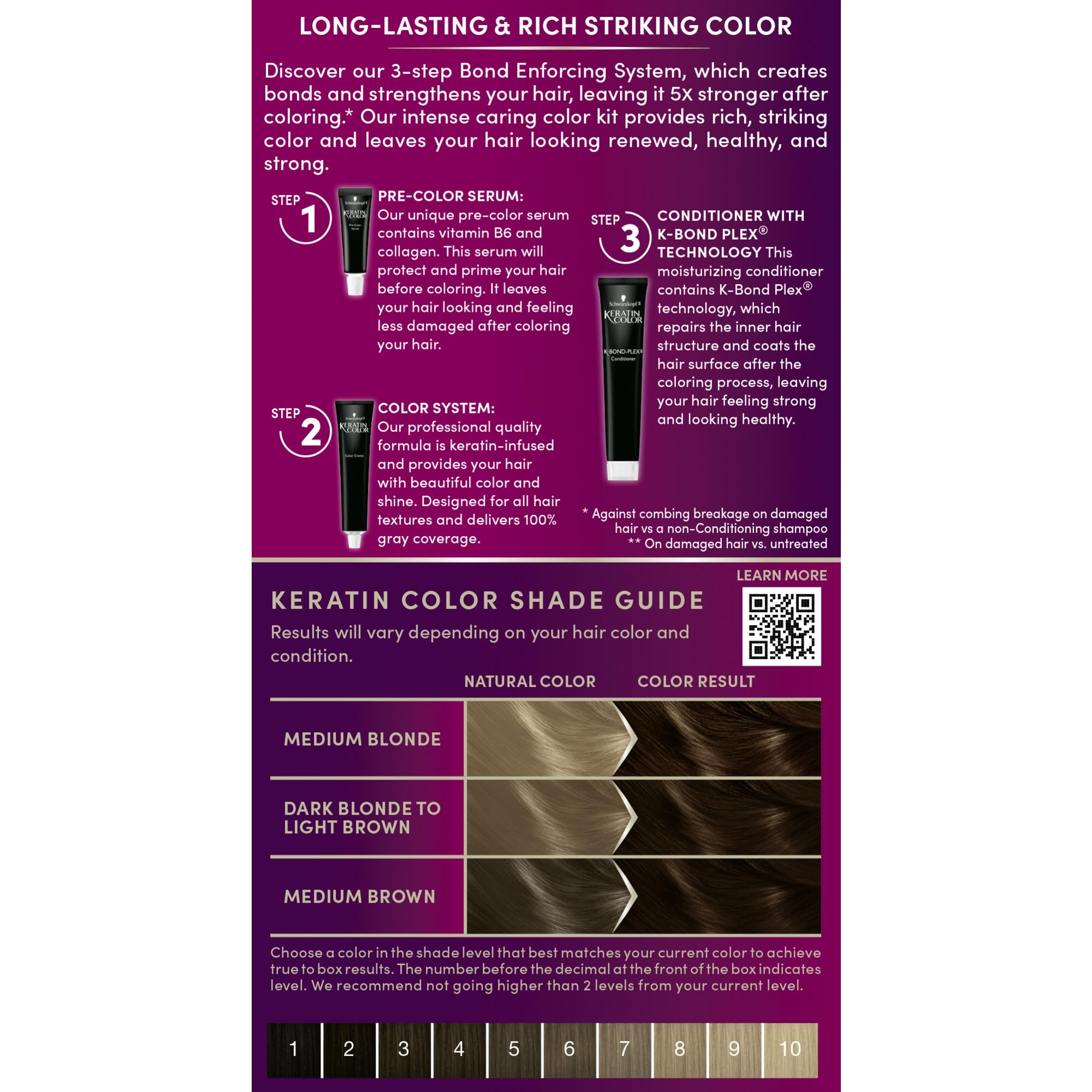 Instruction leaflet for easy at-home application