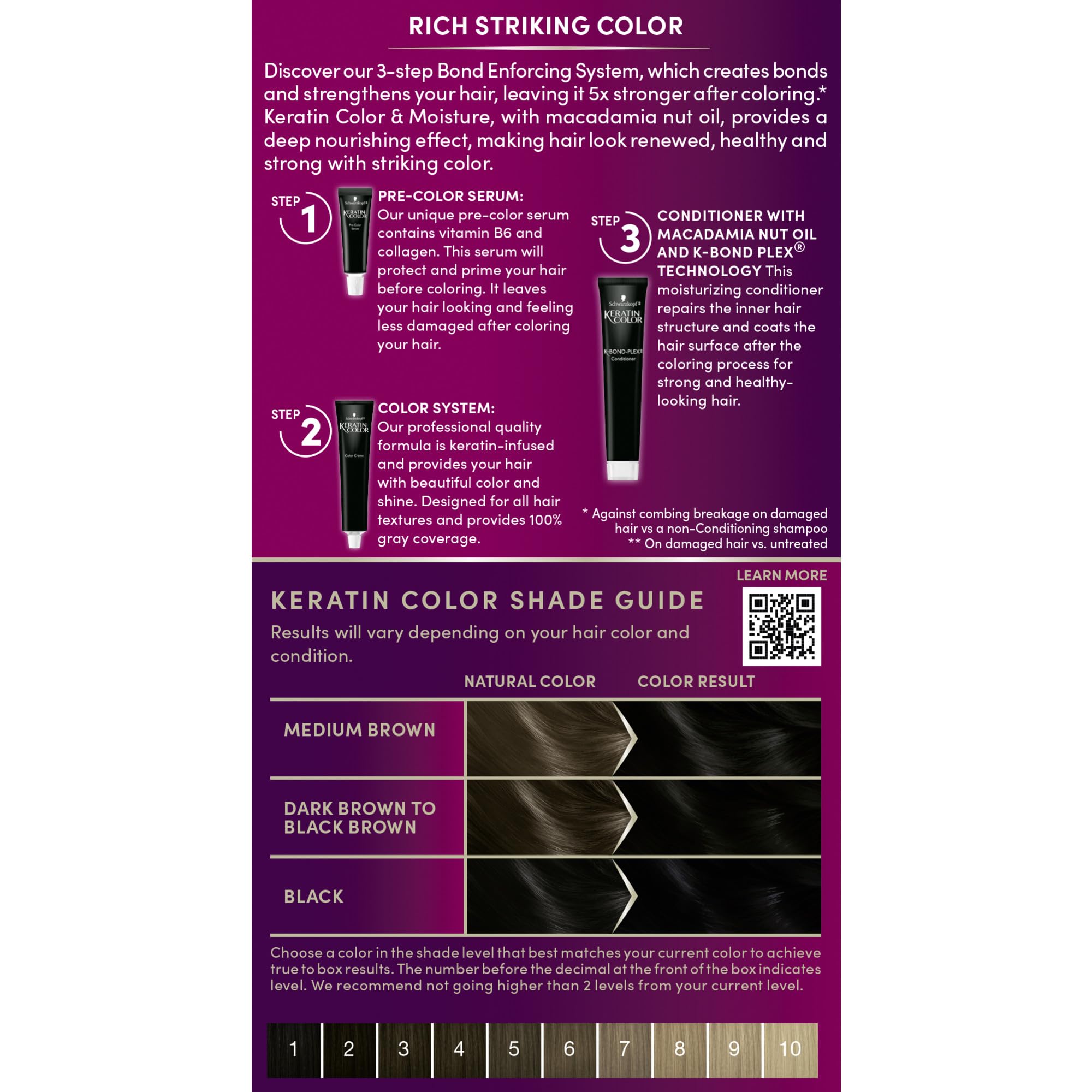 Schwarzkopf Keratin Color jet black disposable gloves for clean application