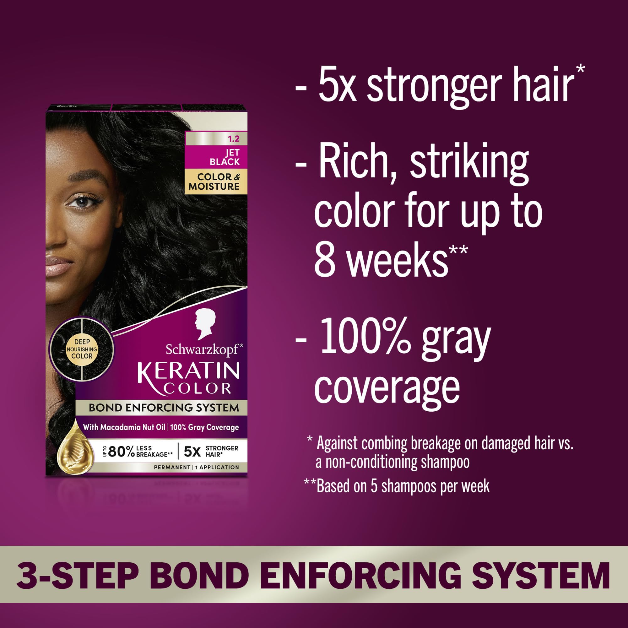 Schwarzkopf Keratin Color jet black packaging highlighting professional-grade color