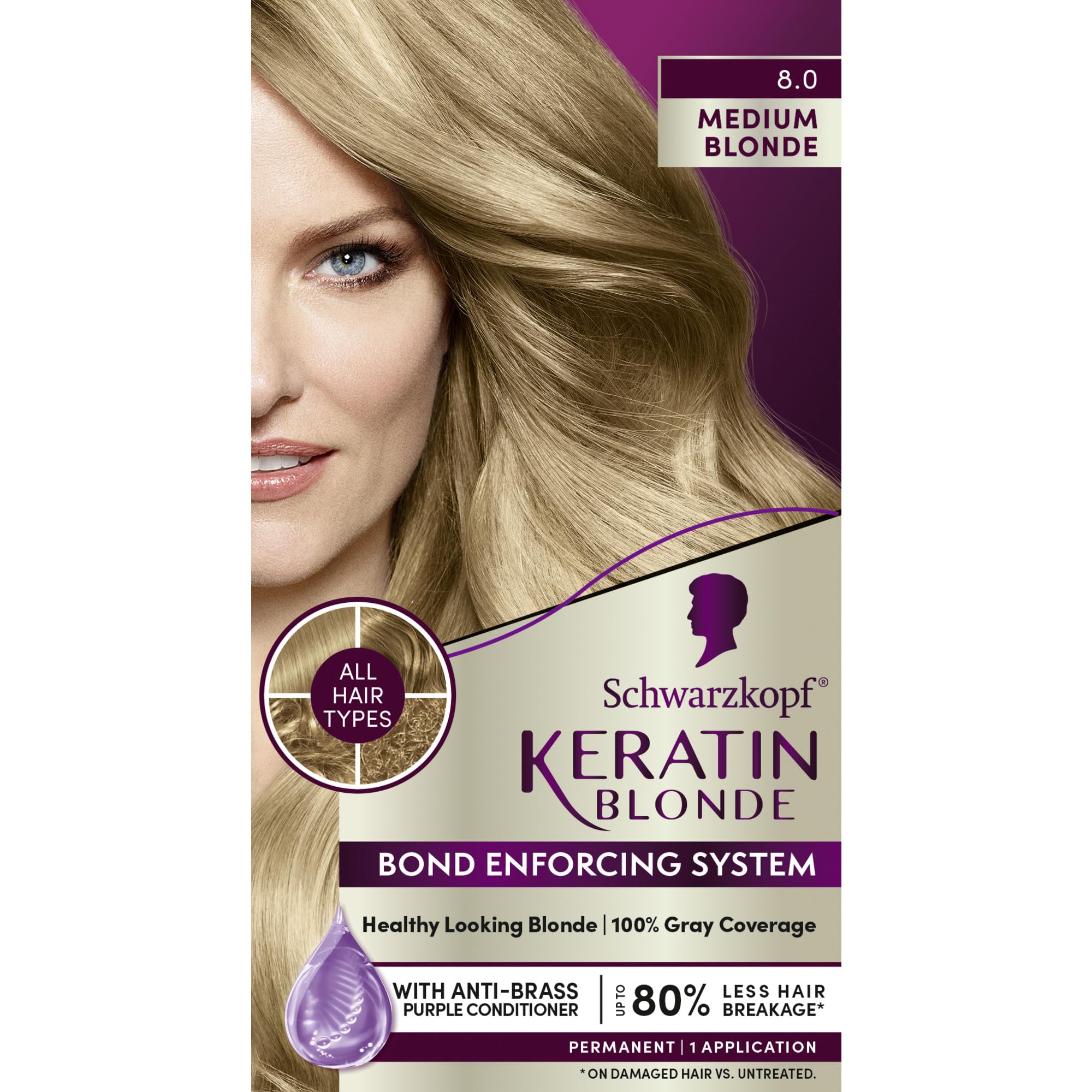 Schwarzkopf Keratin Color kit bottle ready for at-home application with even coverage