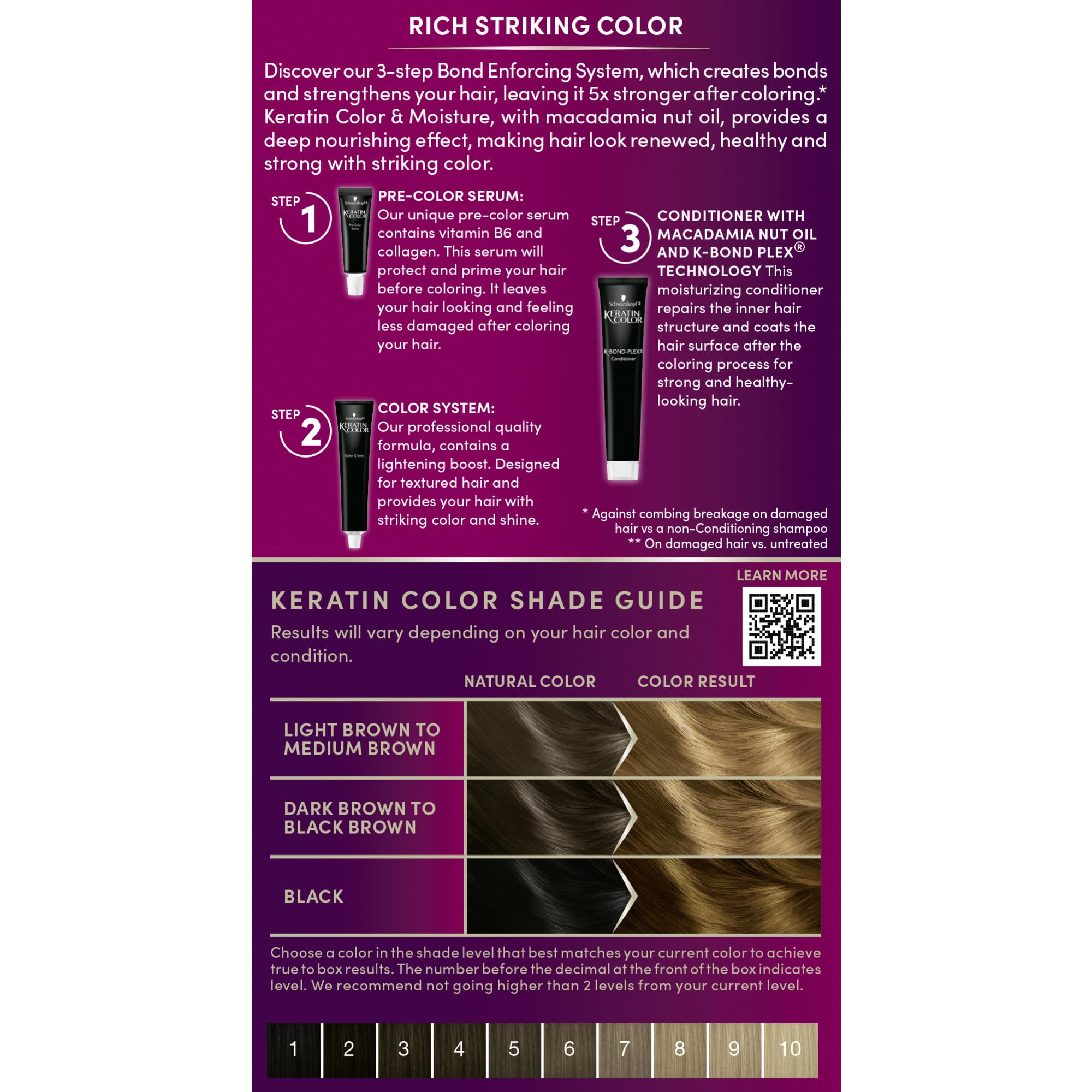 Schwarzkopf Keratin Color kit box with all components visible