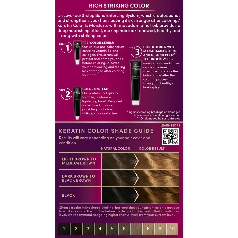Schwarzkopf Keratin Color kit box with all components visible
