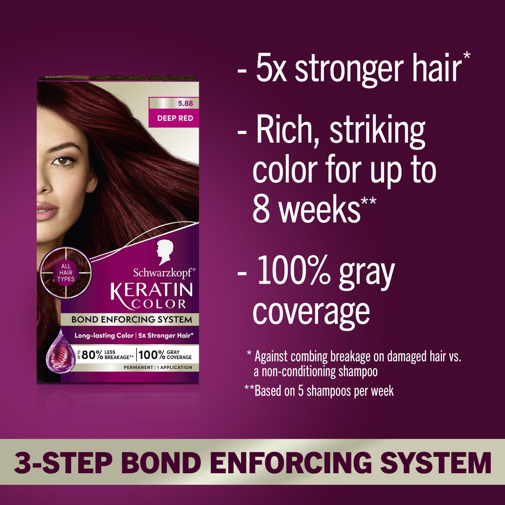Schwarzkopf Keratin Color kit with color cream and developer for salon-like results at home.