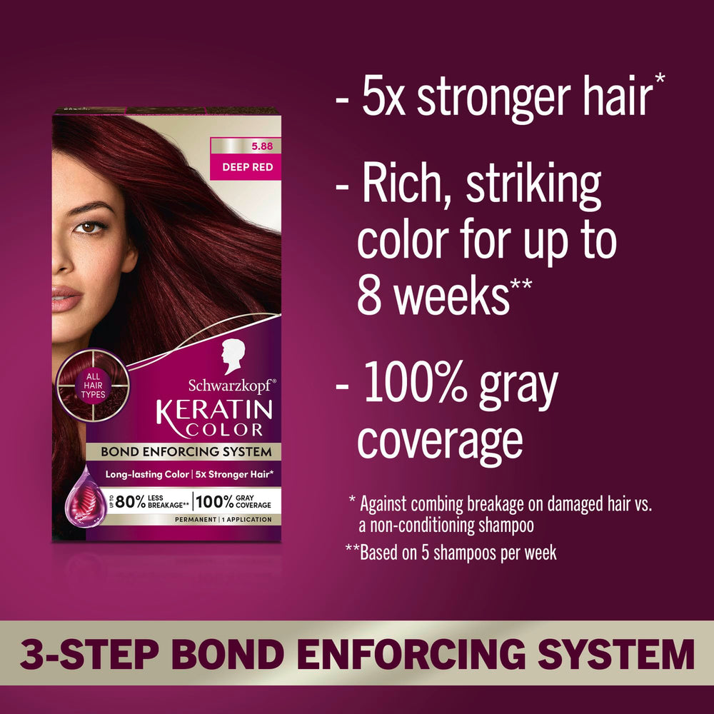 Schwarzkopf Keratin Color kit with color cream and developer for salon-like results at home.