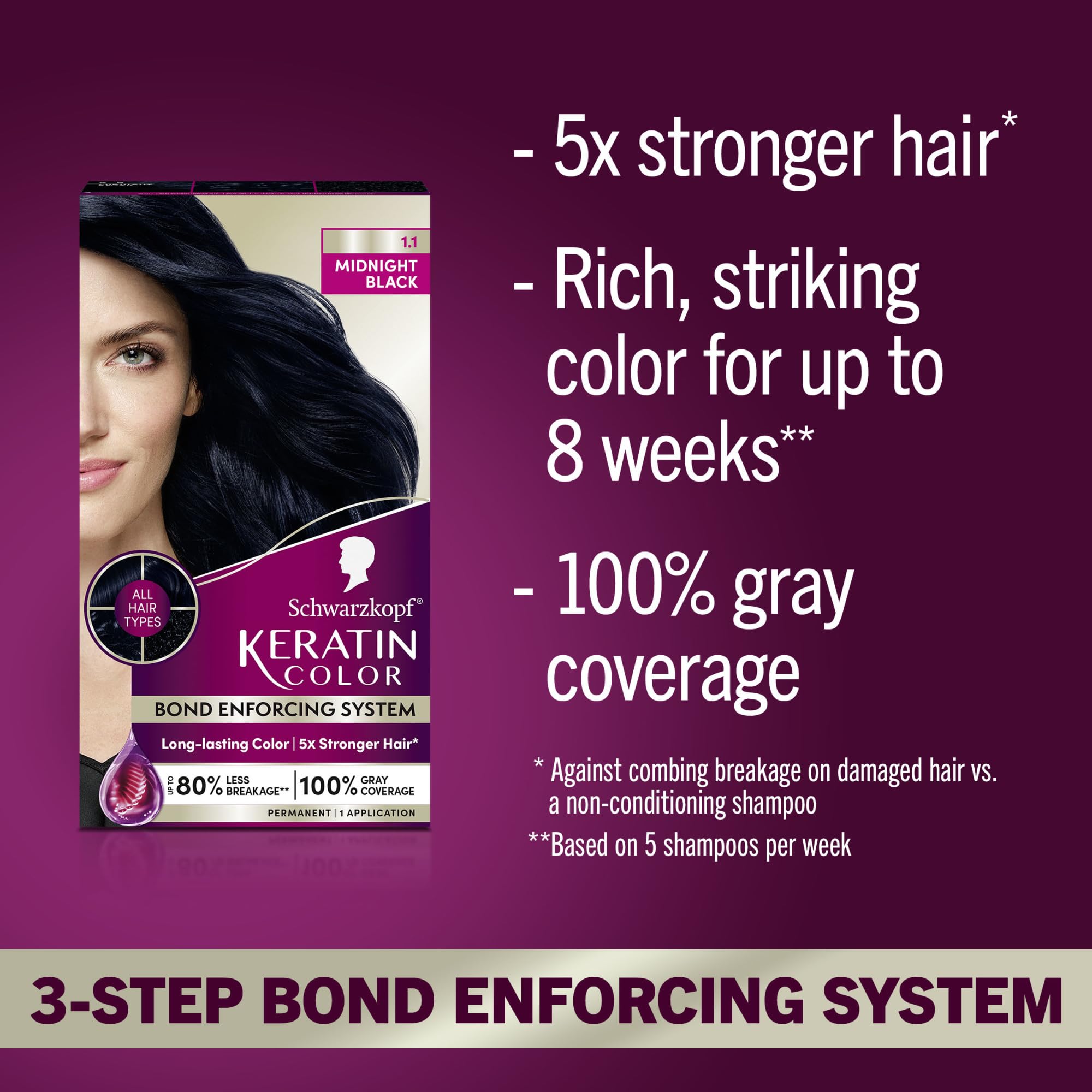 Schwarzkopf Keratin Color Midnight Black pre-color serum bottle for smoother prep.