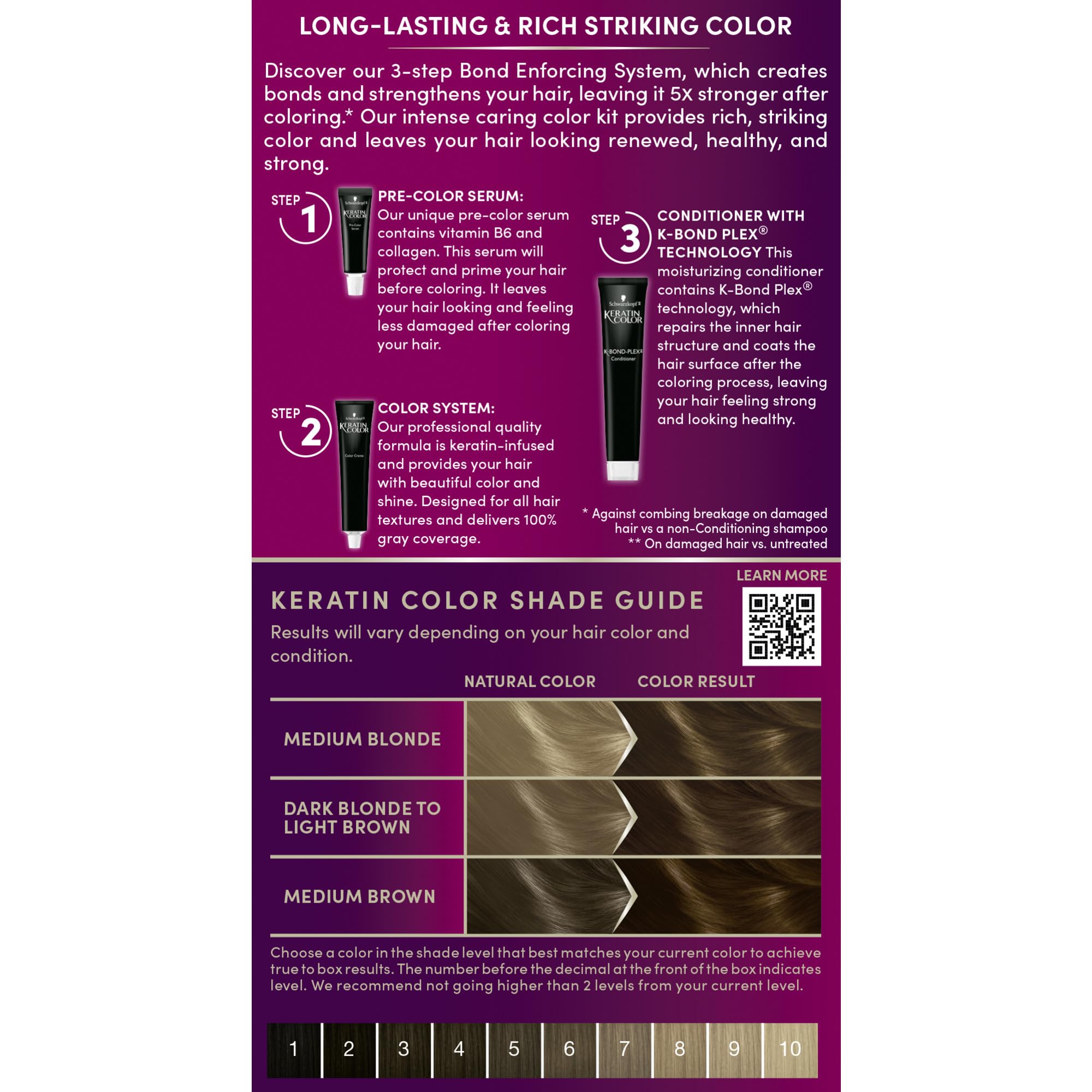 Schwarzkopf Keratin Color palette shows natural shade range for hair tones.