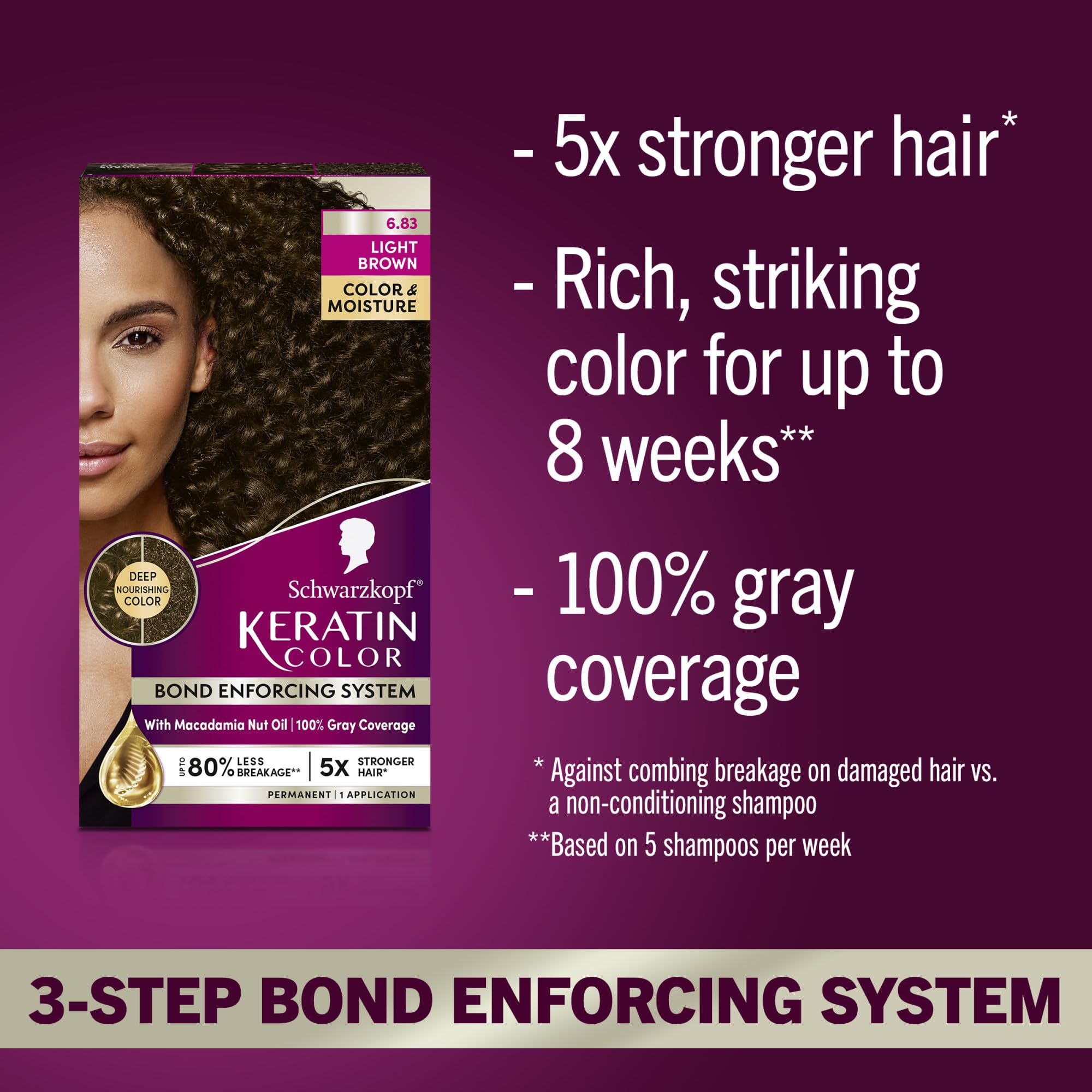 Pre-color serum bottle from Schwarzkopf Keratin Color protecting and prepping hair