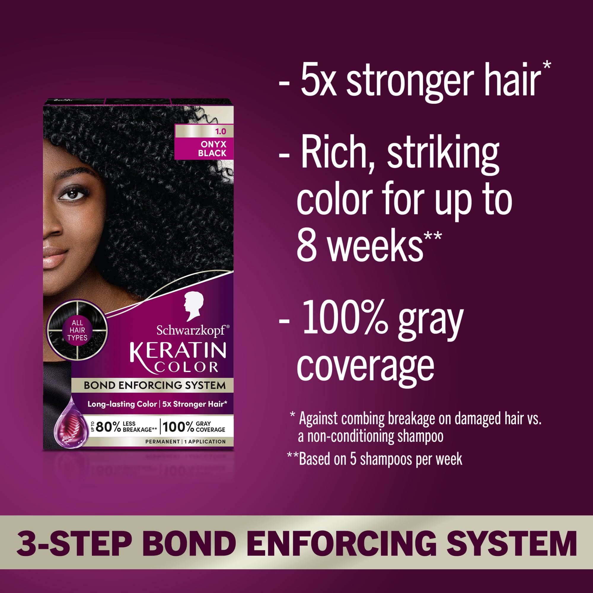 Schwarzkopf Keratin Color pre-color serum with Vitamin B6 preparing hair for even color