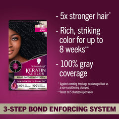 Schwarzkopf Keratin Color pre-color serum with Vitamin B6 preparing hair for even color