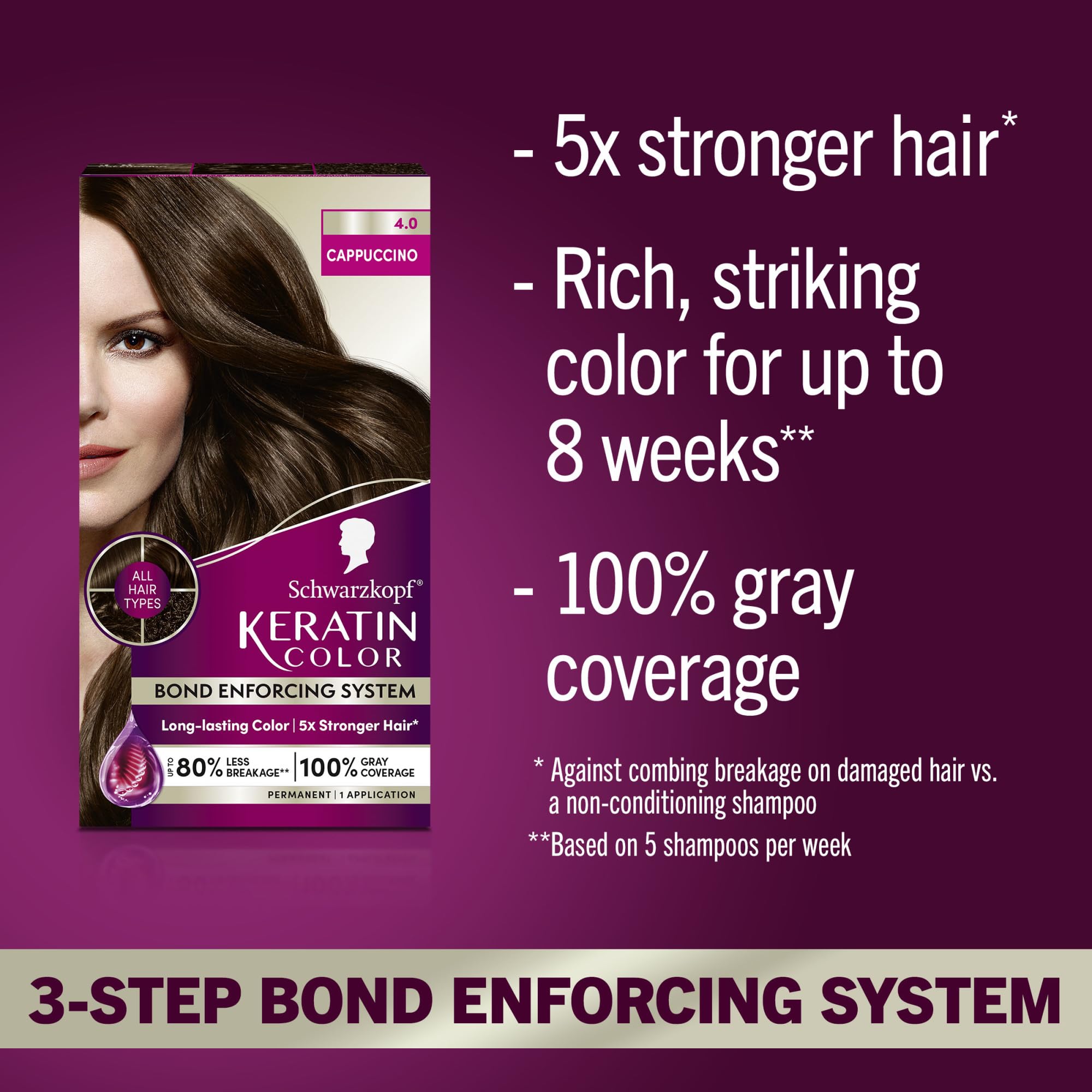 Pre-color serum with Vitamin B6 and collagen for hair before dye