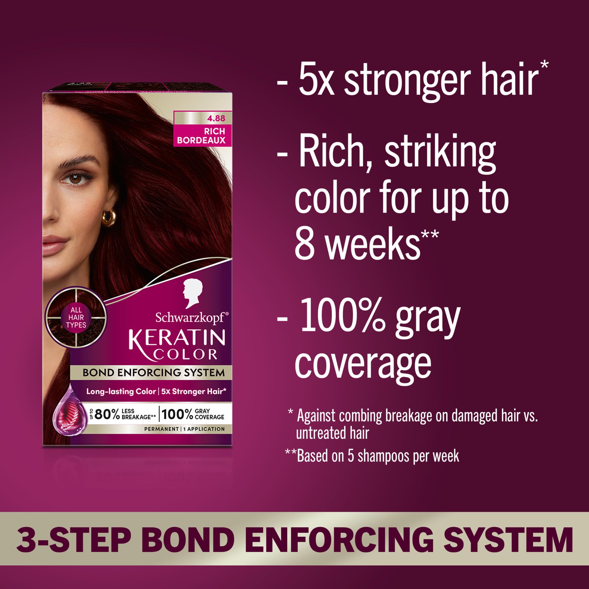 Pre-color serum with Vitamin B6 and collagen from Schwarzkopf Keratin Color kit