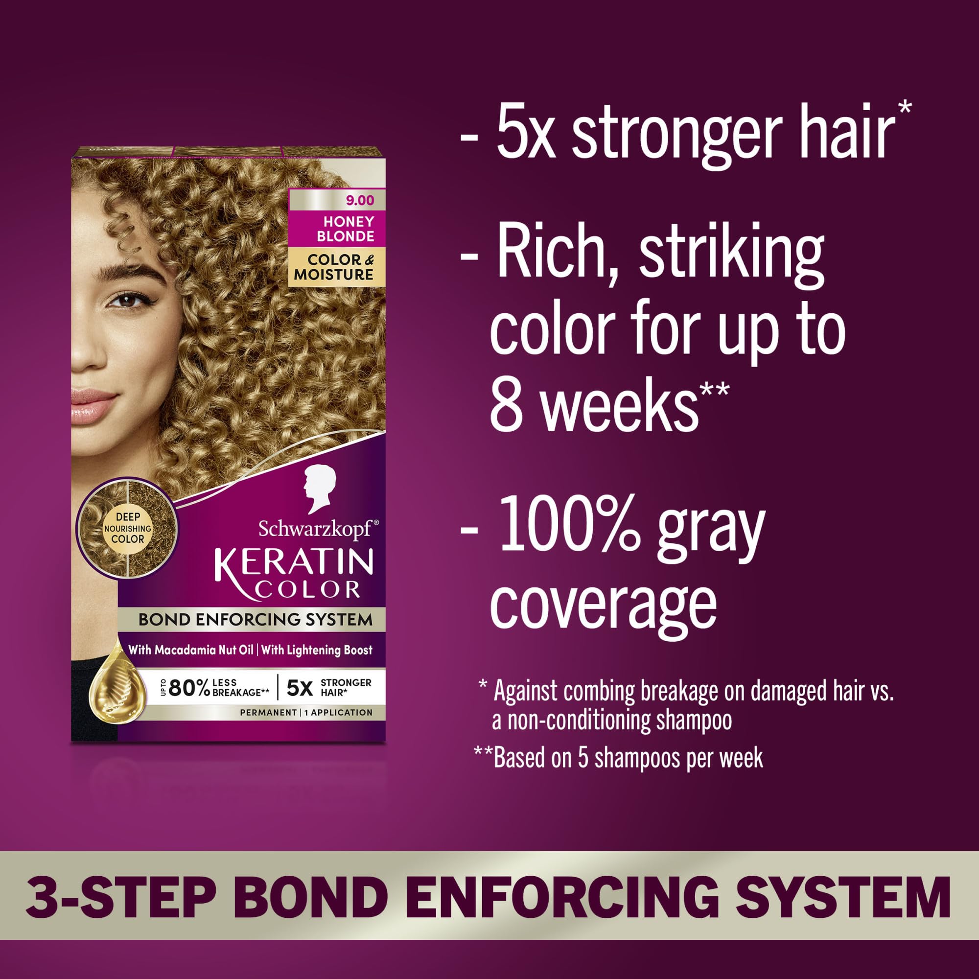 Schwarzkopf Keratin Color pre-color serum with Vitamin B6 and collagen protecting hair