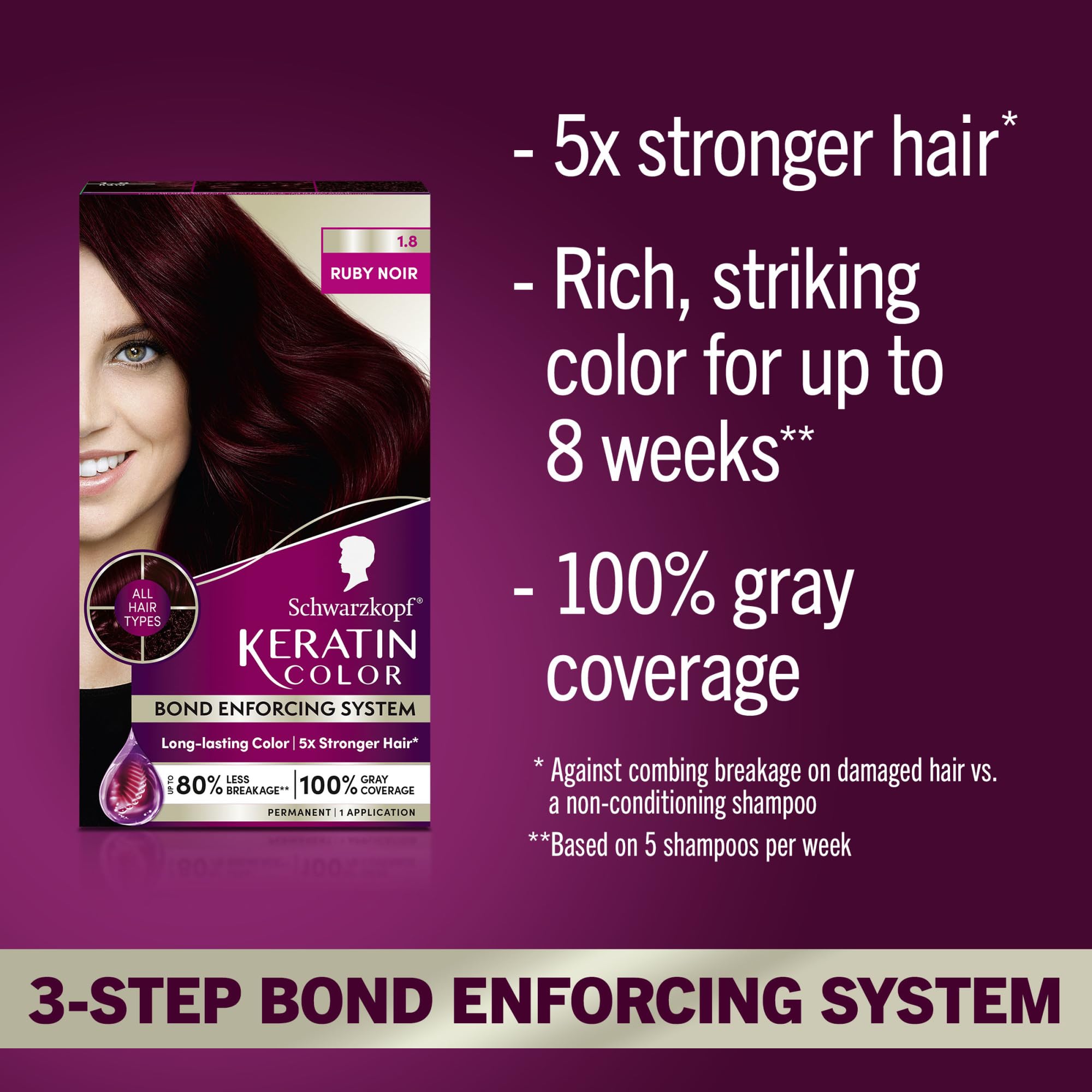 Schwarzkopf Keratin Color pre-serum bottle protecting hair before coloring.