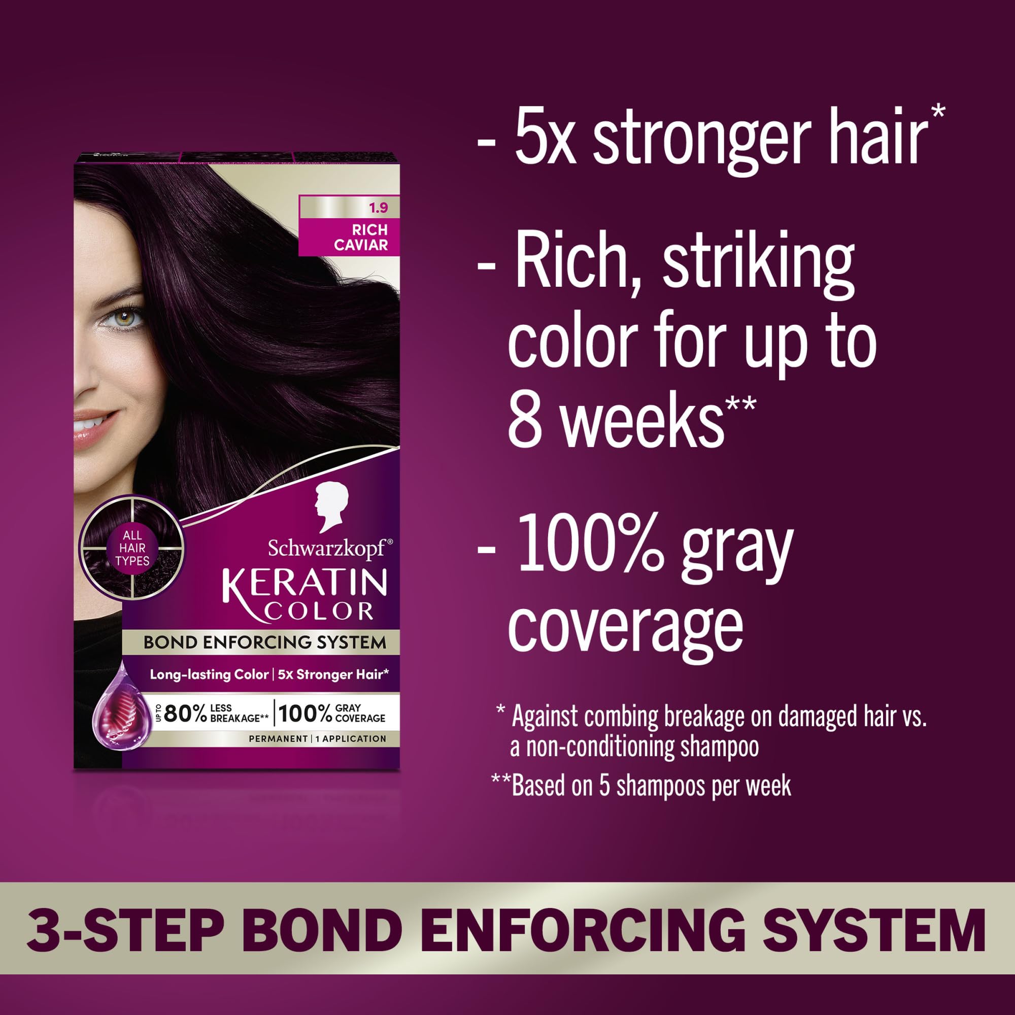 Schwarzkopf Keratin Color application gloves ready for mess-free at-home coloring