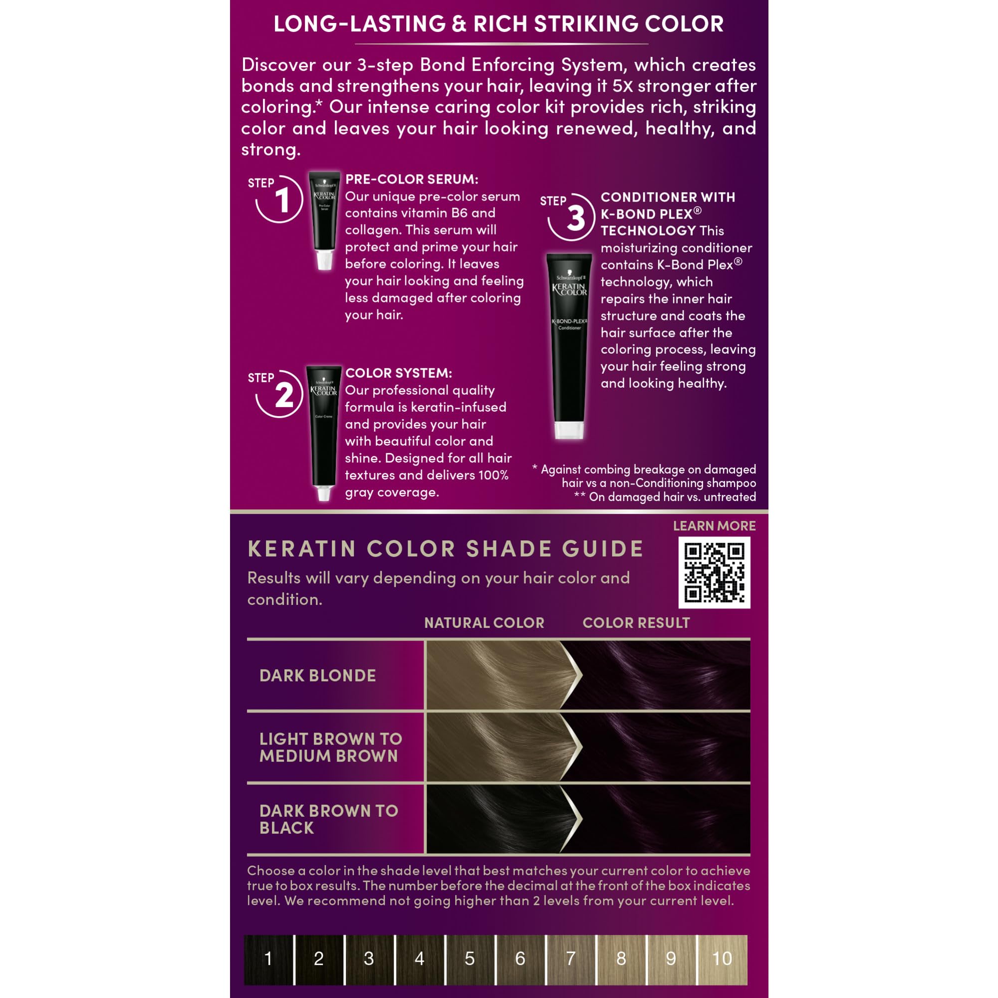 Schwarzkopf Keratin Color kit with developer and gloves for easy use