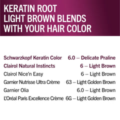 Schwarzkopf Keratin Root color cream for permanent root color application.