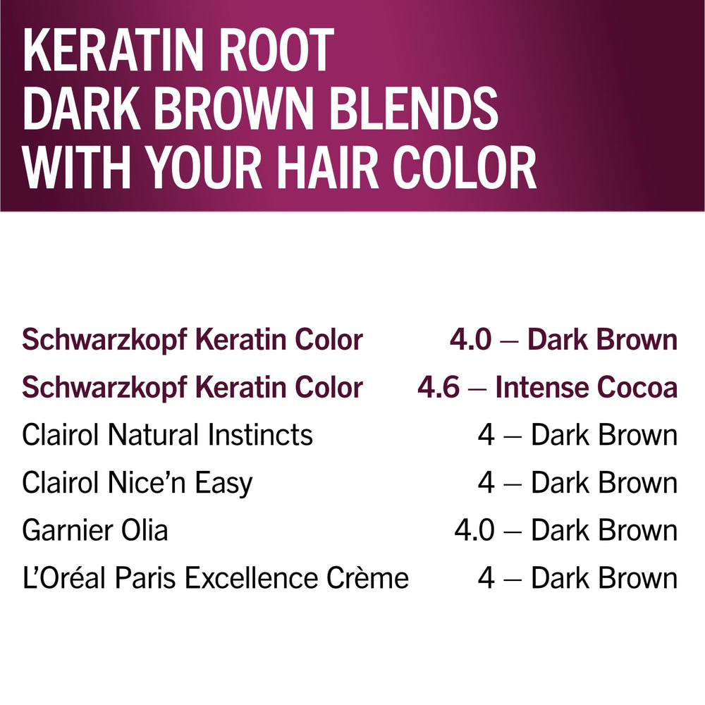 Schwarzkopf Keratin Root pre-color serum bottle for scalp conditioning