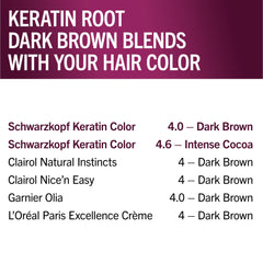 Schwarzkopf Keratin Root pre-color serum bottle for scalp conditioning