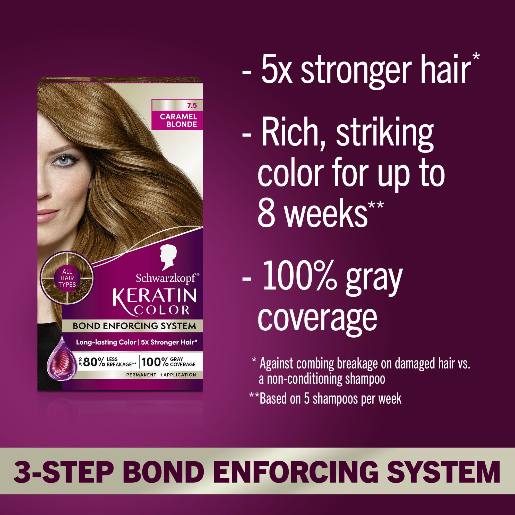 Schwarzkopf pre-color serum bottle protects and preps hair for softer color.