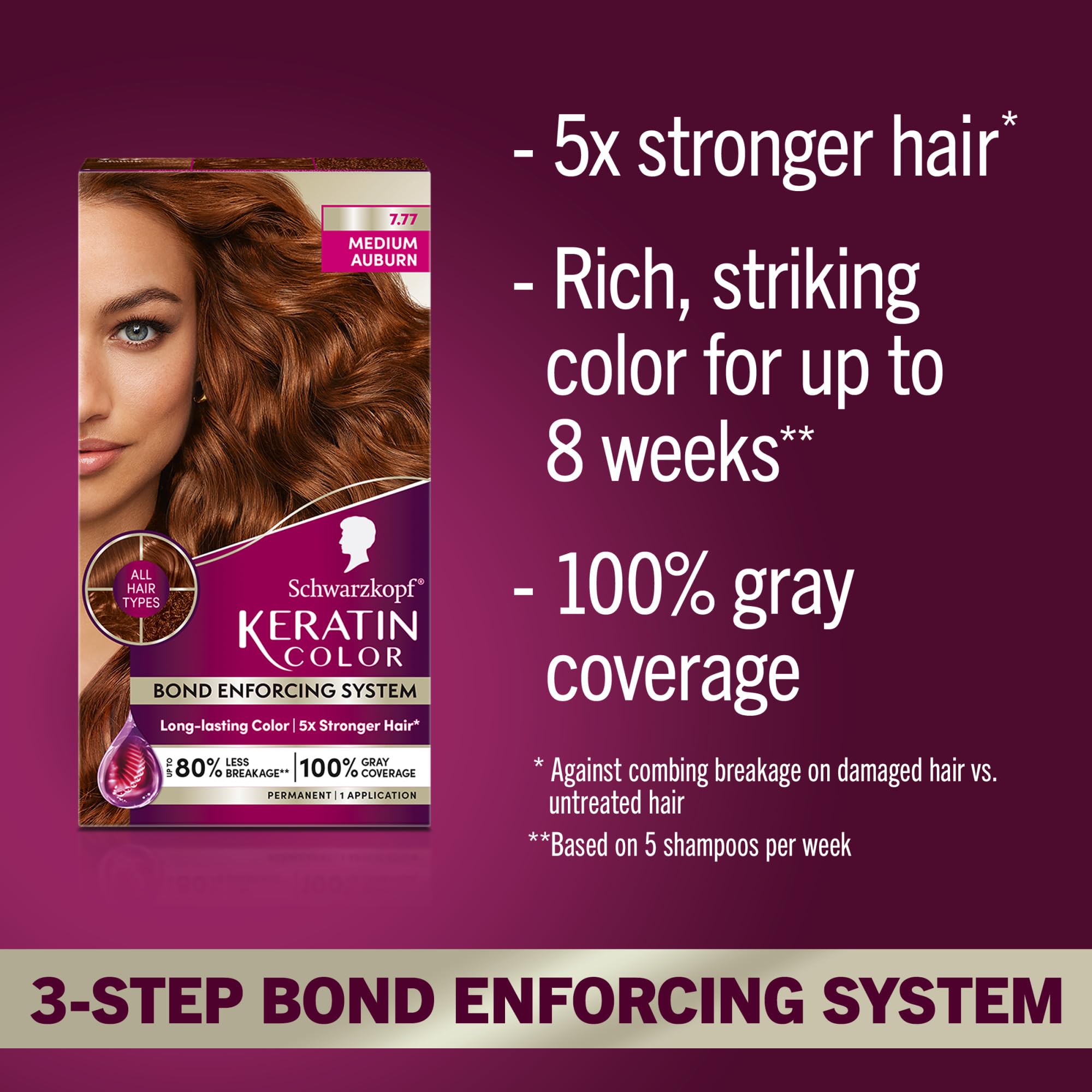Schwarzkopf Keratin Color pre-color serum with Vitamin B6 and collagen preps hair