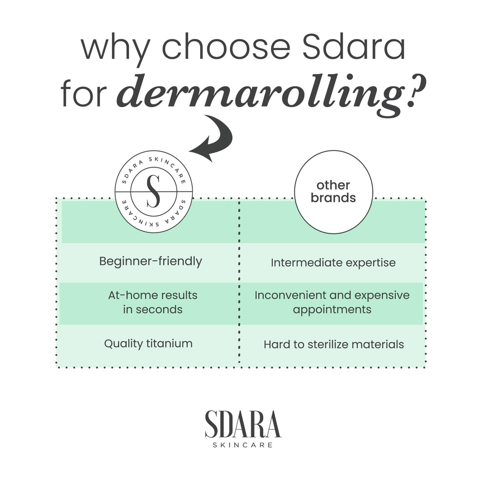 Sdara Derma Roller in use on skin to boost serum absorption.