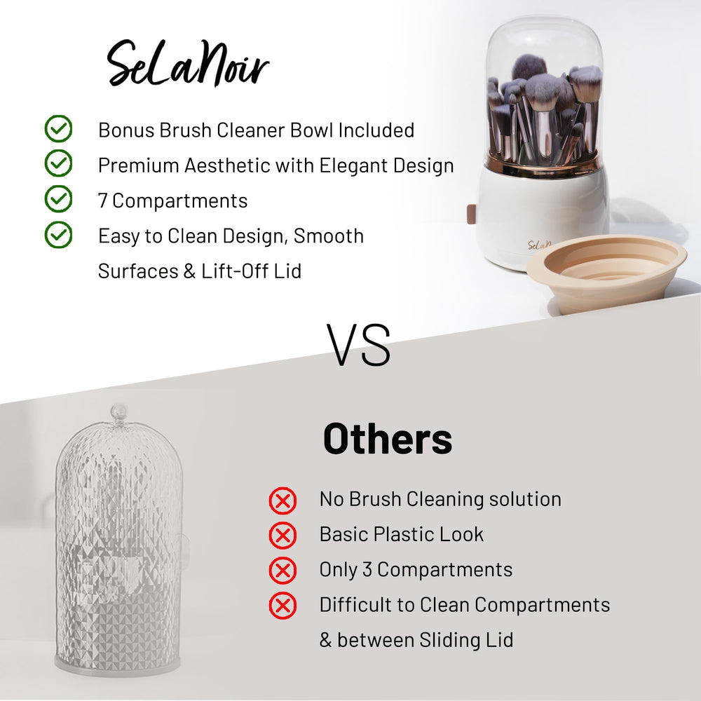 Selanoir dustproof brush organizer with transparent lid displaying brushes neatly
