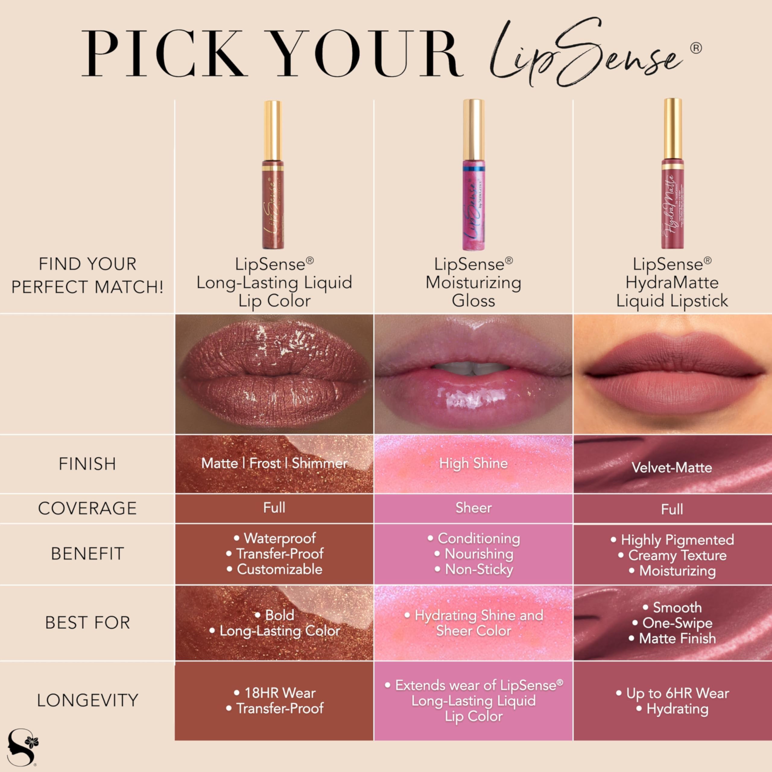 SeneGence LipSense kiss-proof wear during meals and hugs.