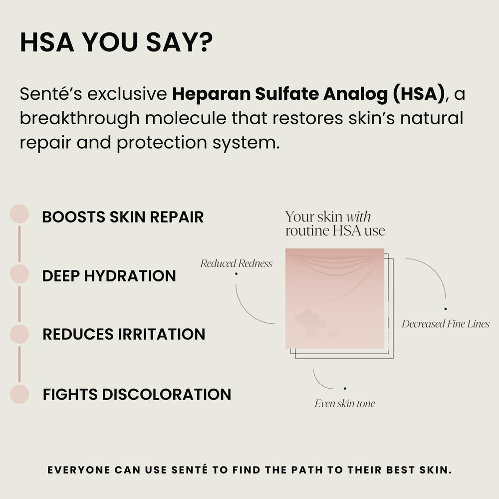 Graphic illustration of patented HSA technology improving hydration in Sente cream.