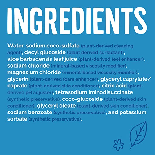 Packaging view highlights no dyes or fragrances in Seventh Generation hand soap