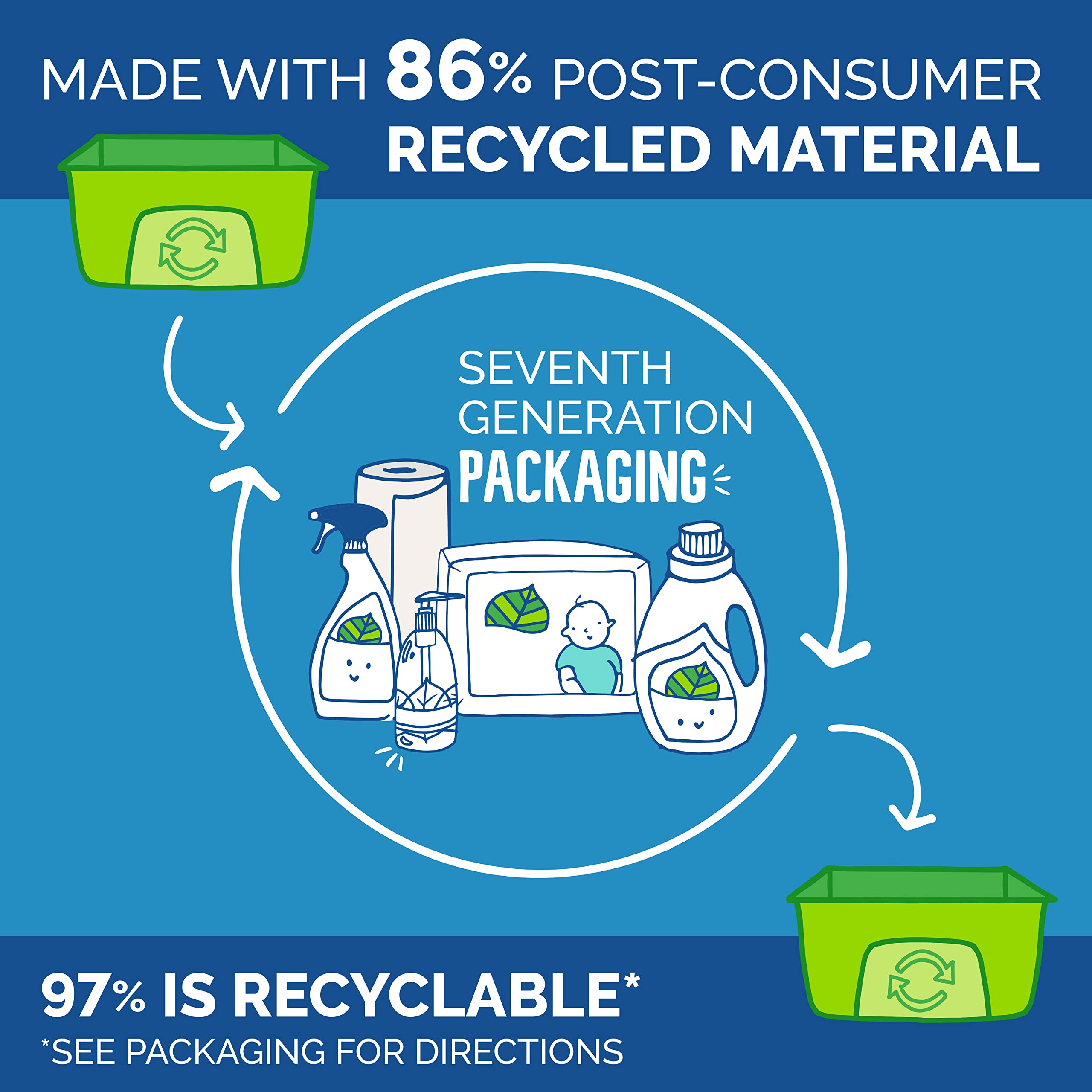 Close-up shows USDA Biobased badge on the Seventh Generation bottle