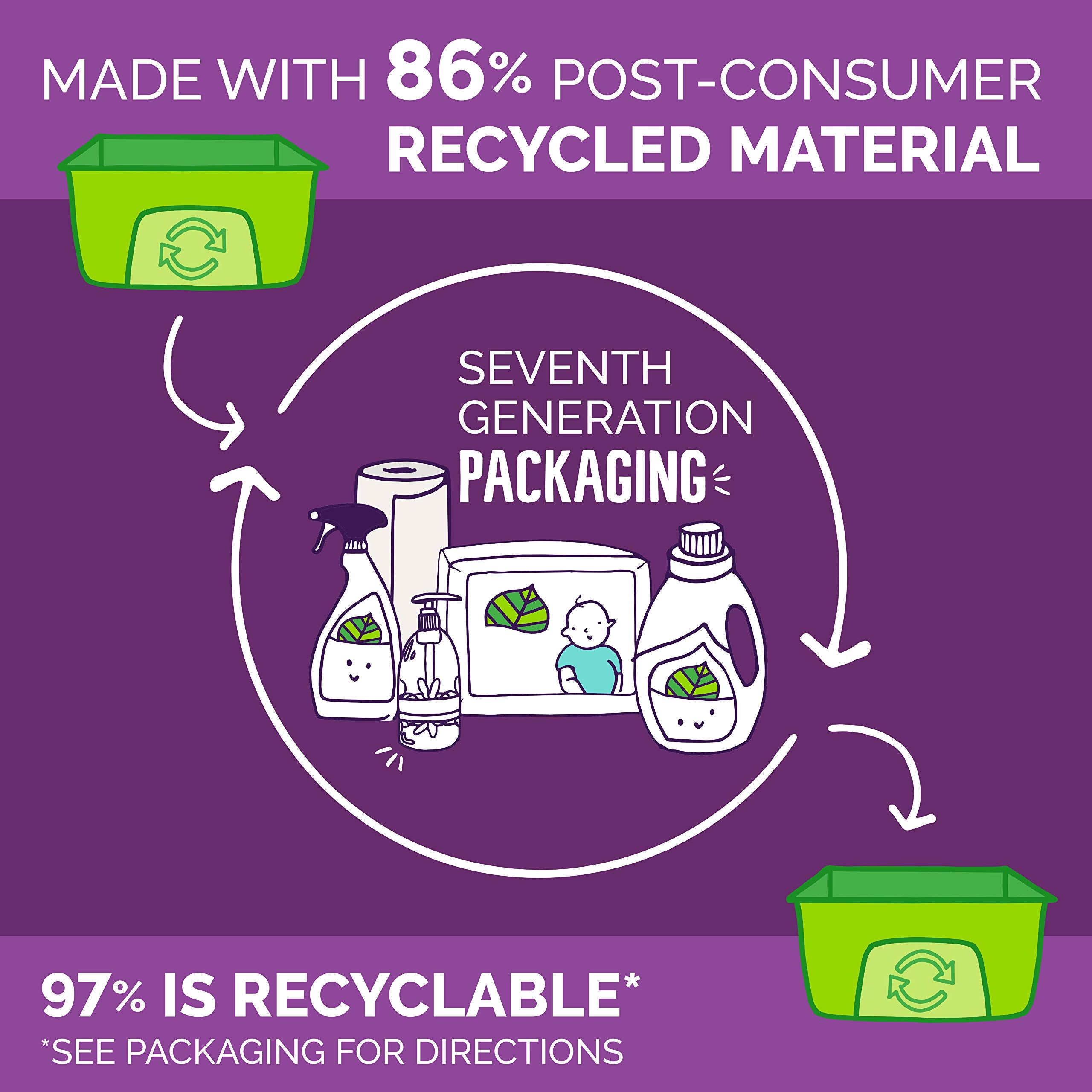 USDA Biobased note on Seventh Generation hand soap label