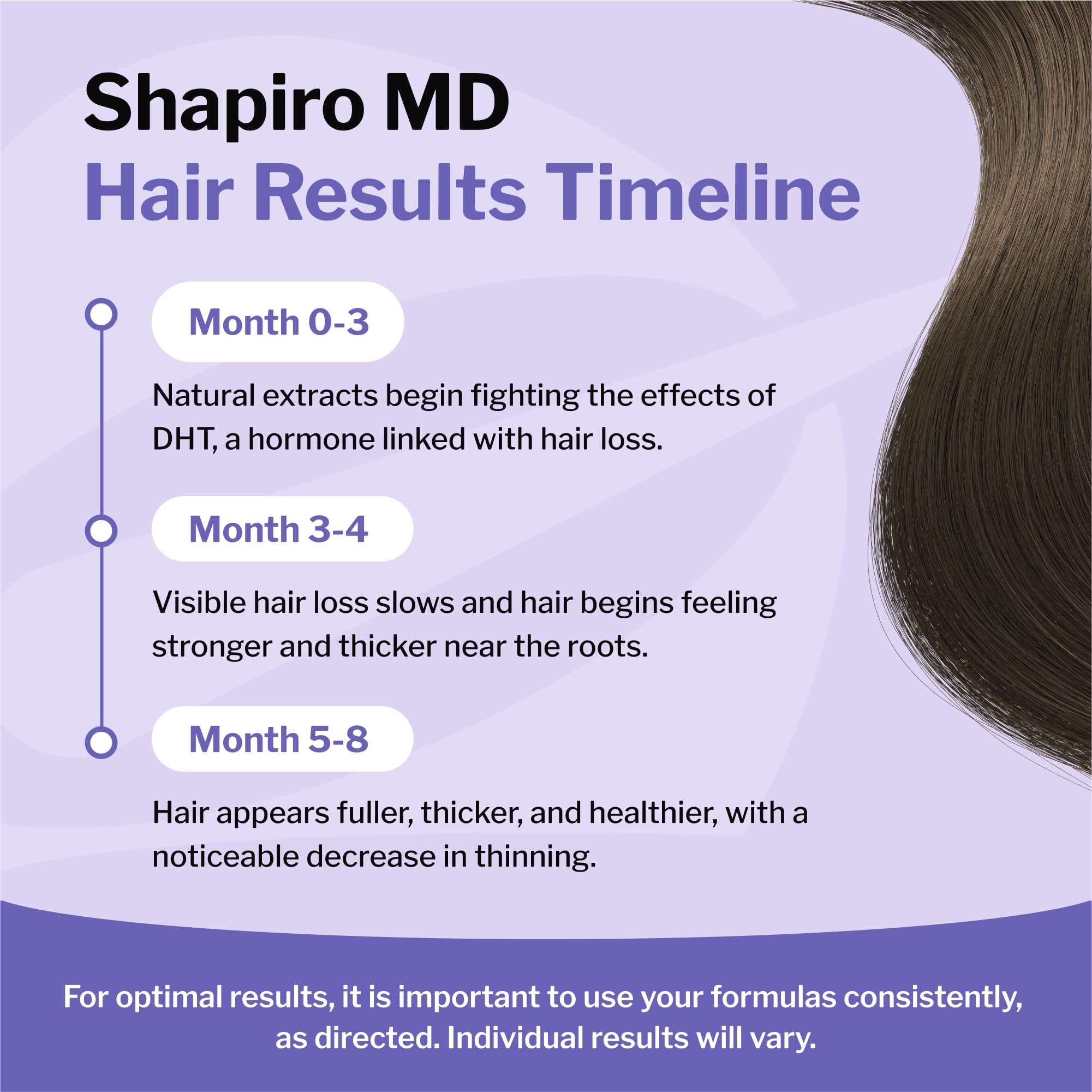 Shapiro MD 60-day guarantee badge on packaging.