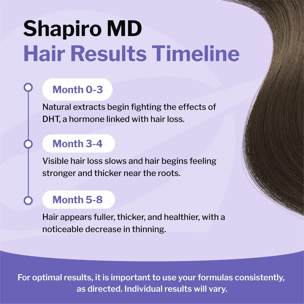Shapiro MD Hair Growth Experts bottle close-up ready for daily use