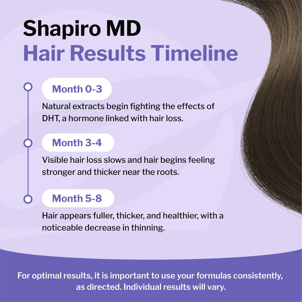 Shapiro MD Textura ligera, se absorbe rápido y no deja residuo.