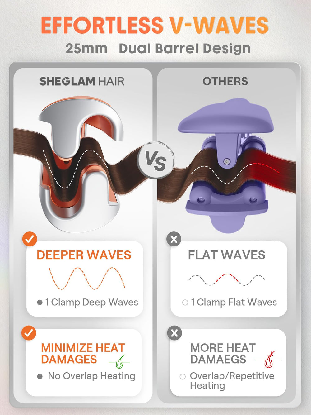 SHEGLAM Beach Babe Waver compact design for on-the-go styling.