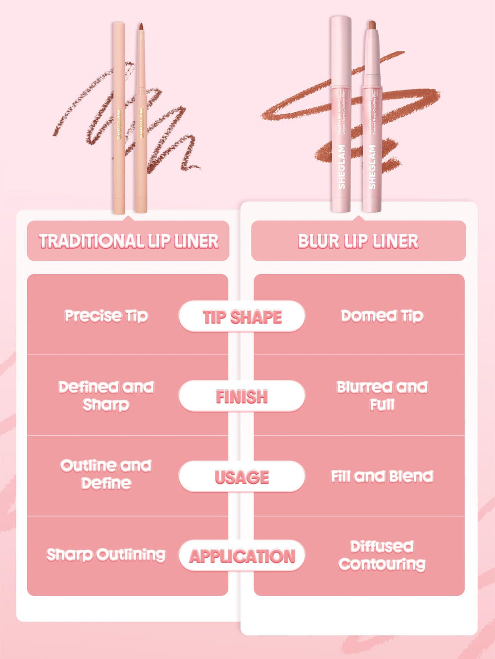 Cruelty-free Leaping Bunny symbol on SHEGLAM packaging signals ethical choice.