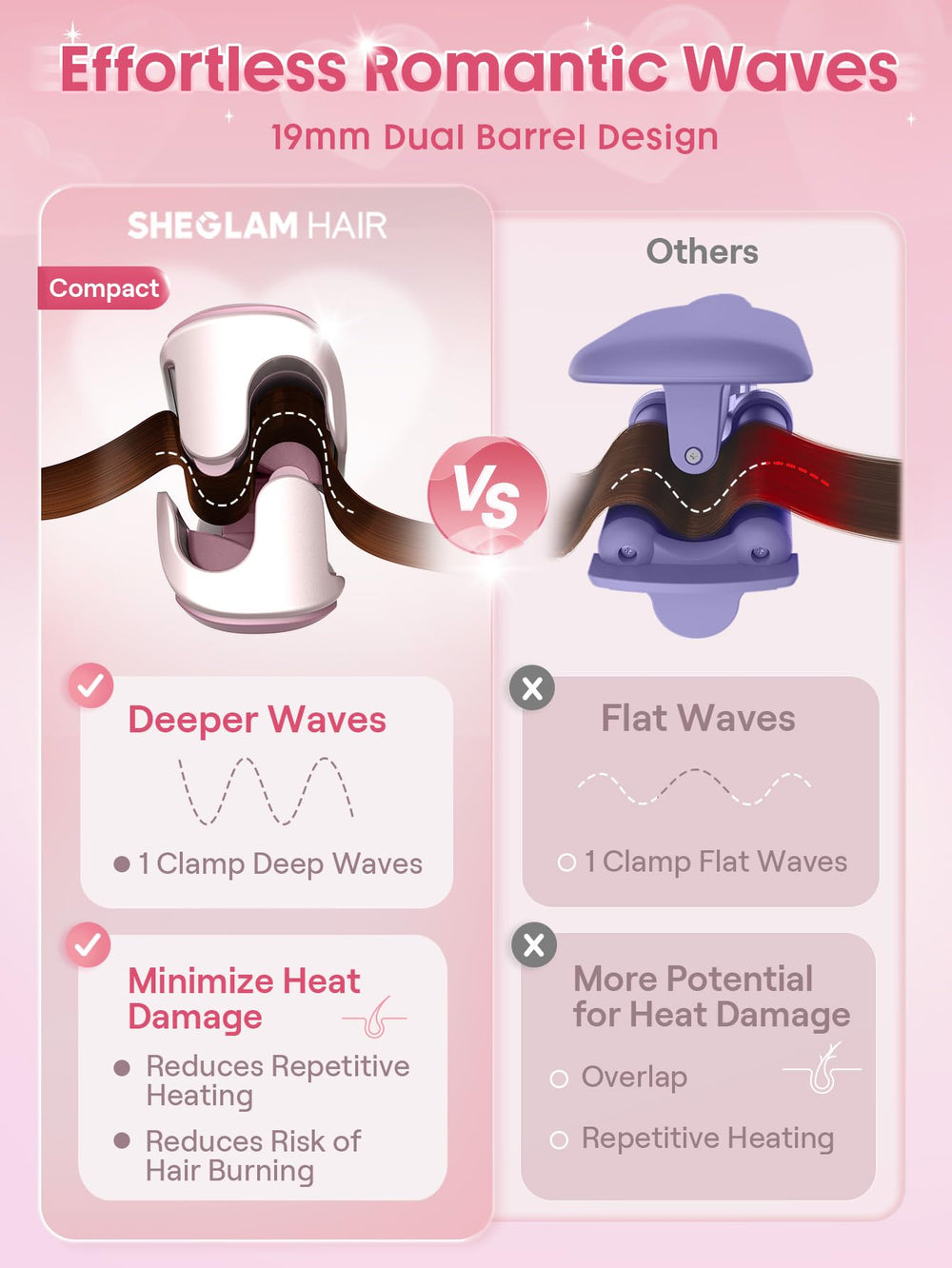 SHEGLAM dual-voltage waver suitable for worldwide use and travel.