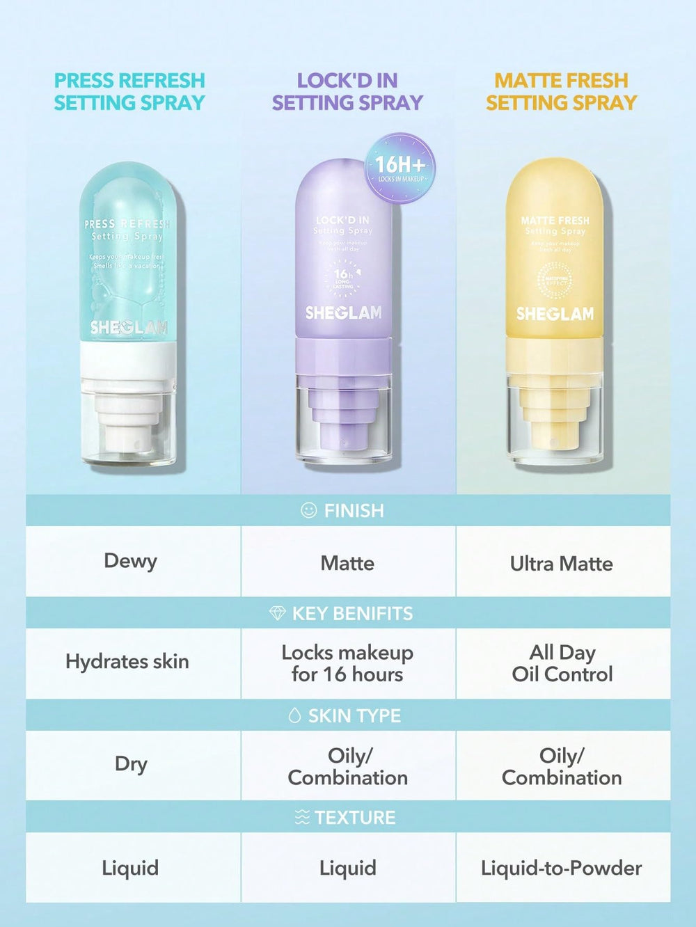 SHEGLAM Lock'd In: envase morado, opción libre de crueldad.