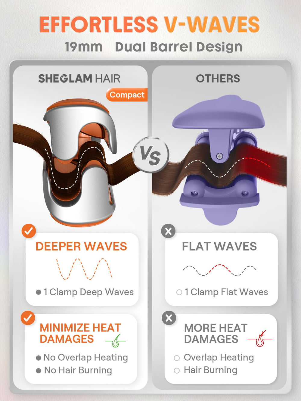 SHEGLAM smart timer dual-voltage waver supports safe styling globally.