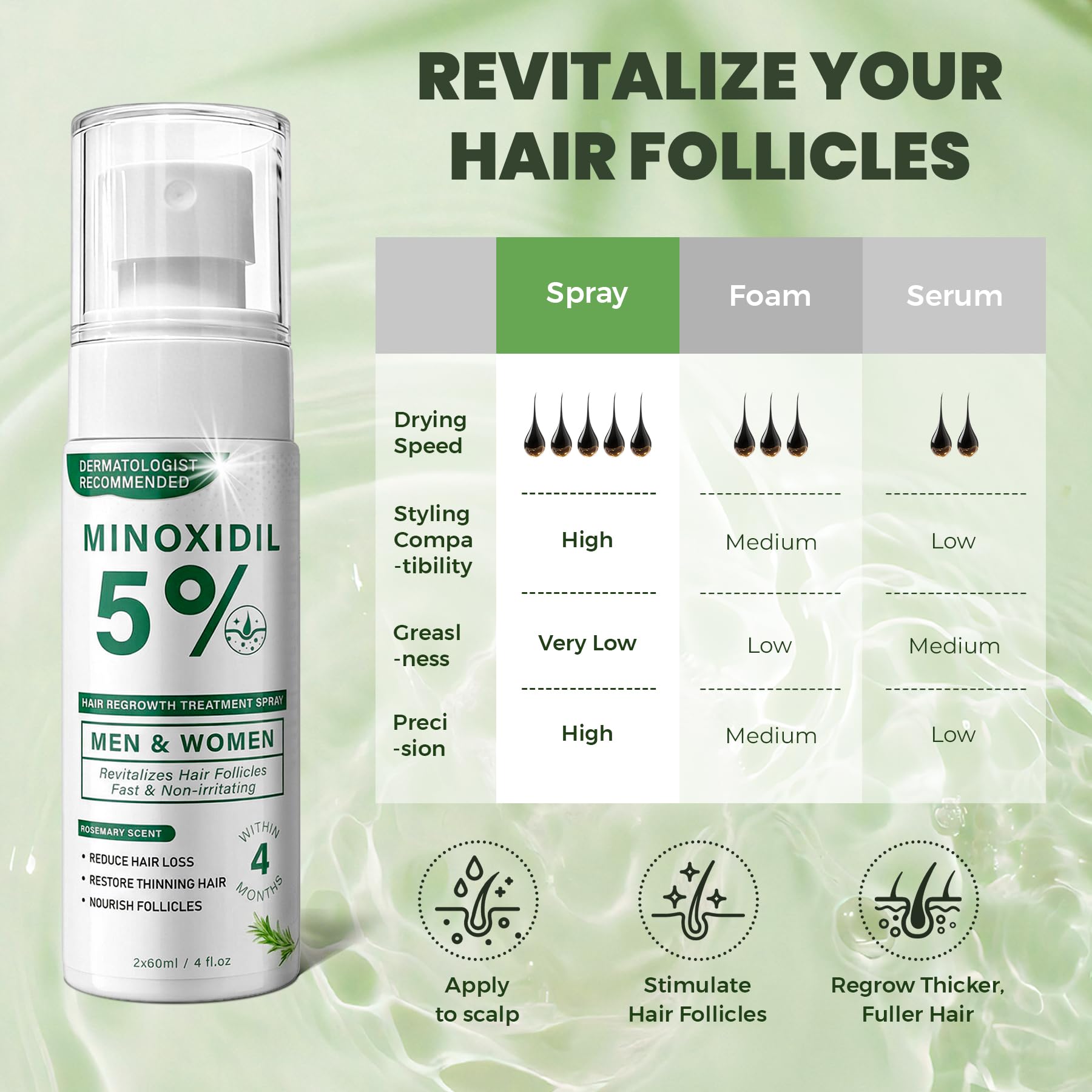 SHIUMORE minoxidil rosemary spray targets crown areas for density support.
