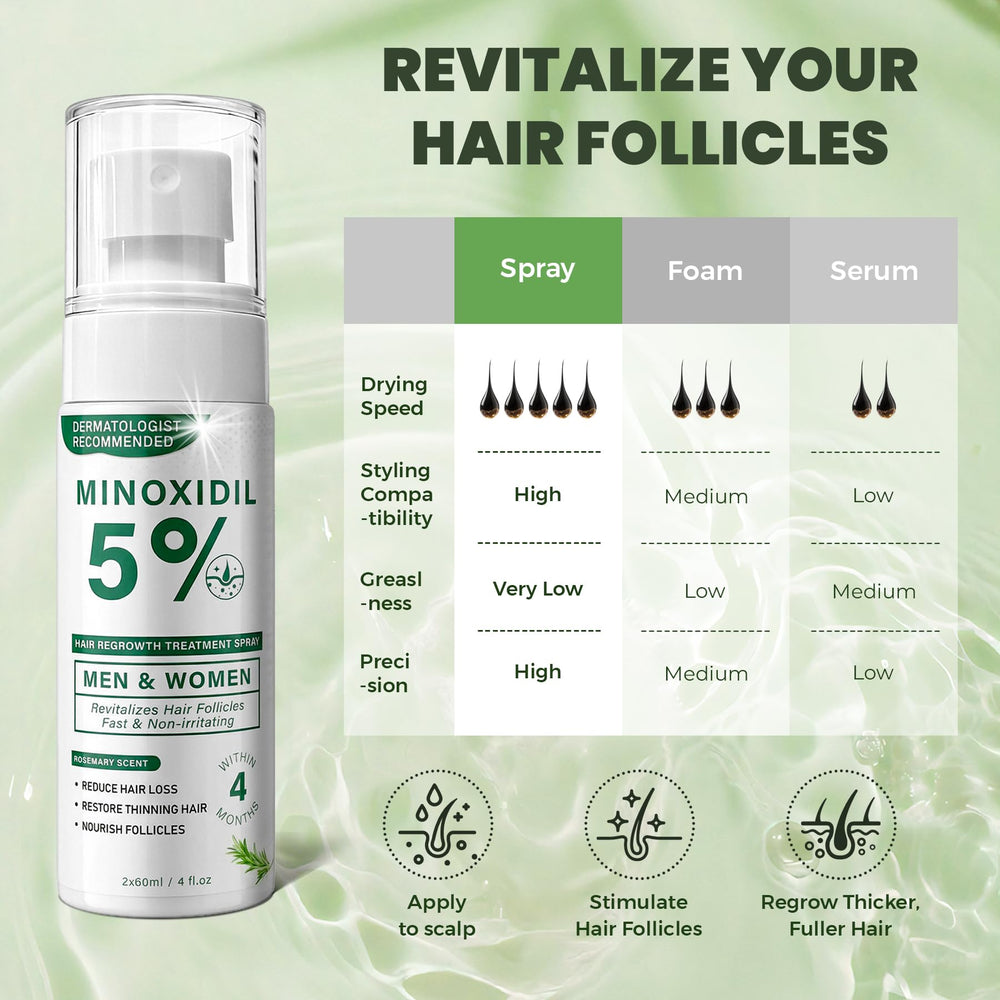 SHIUMORE minoxidil rosemary spray targets crown areas for density support.