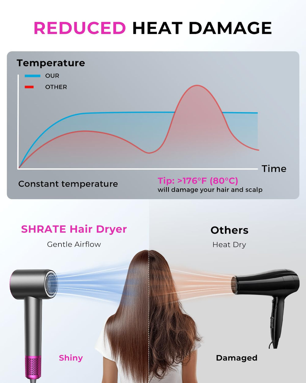 SHRATE low-noise design at 51db supports quiet mornings and shared spaces.