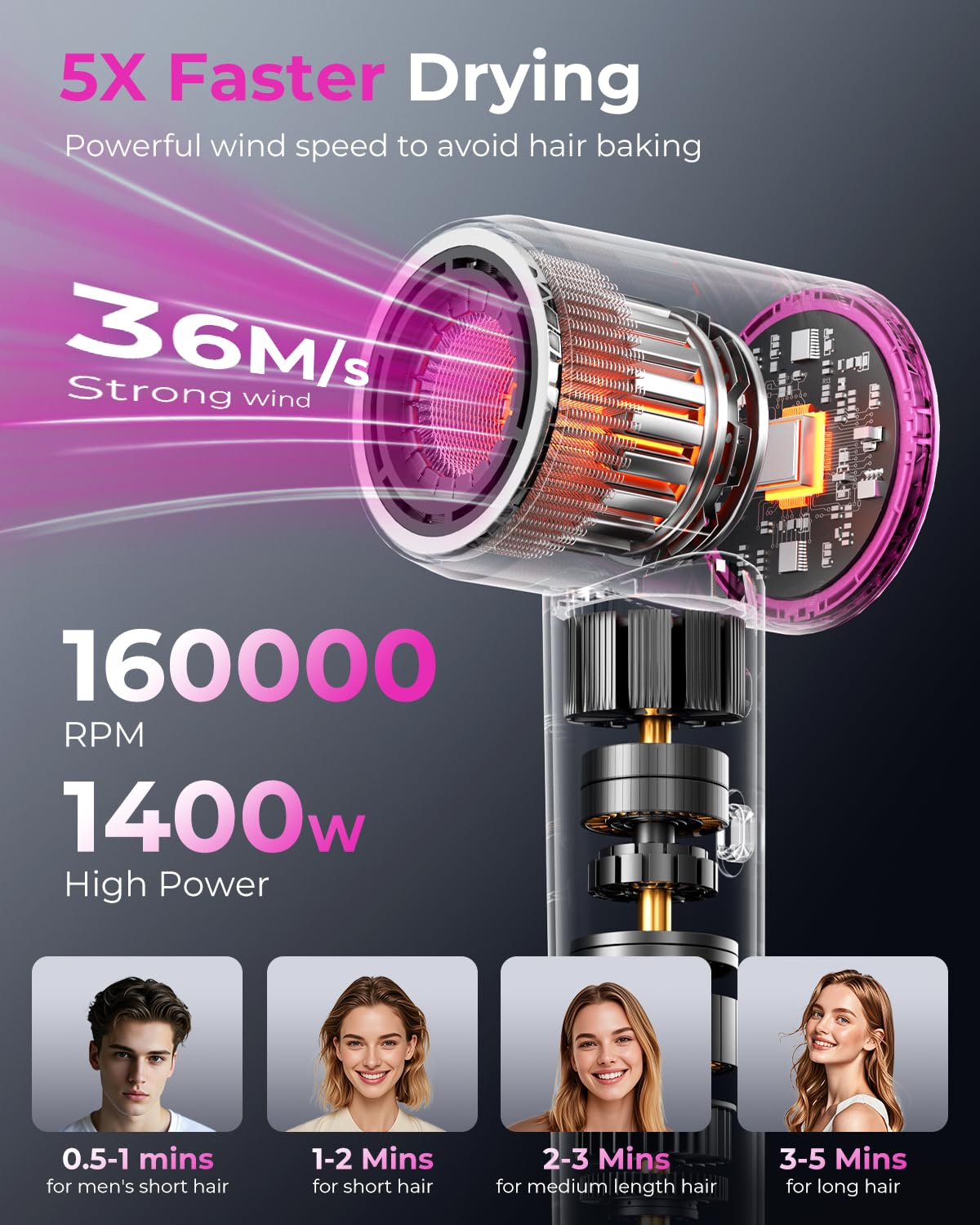 SHRATE magnetic diffuser attachment enables even diffusion for styled results.