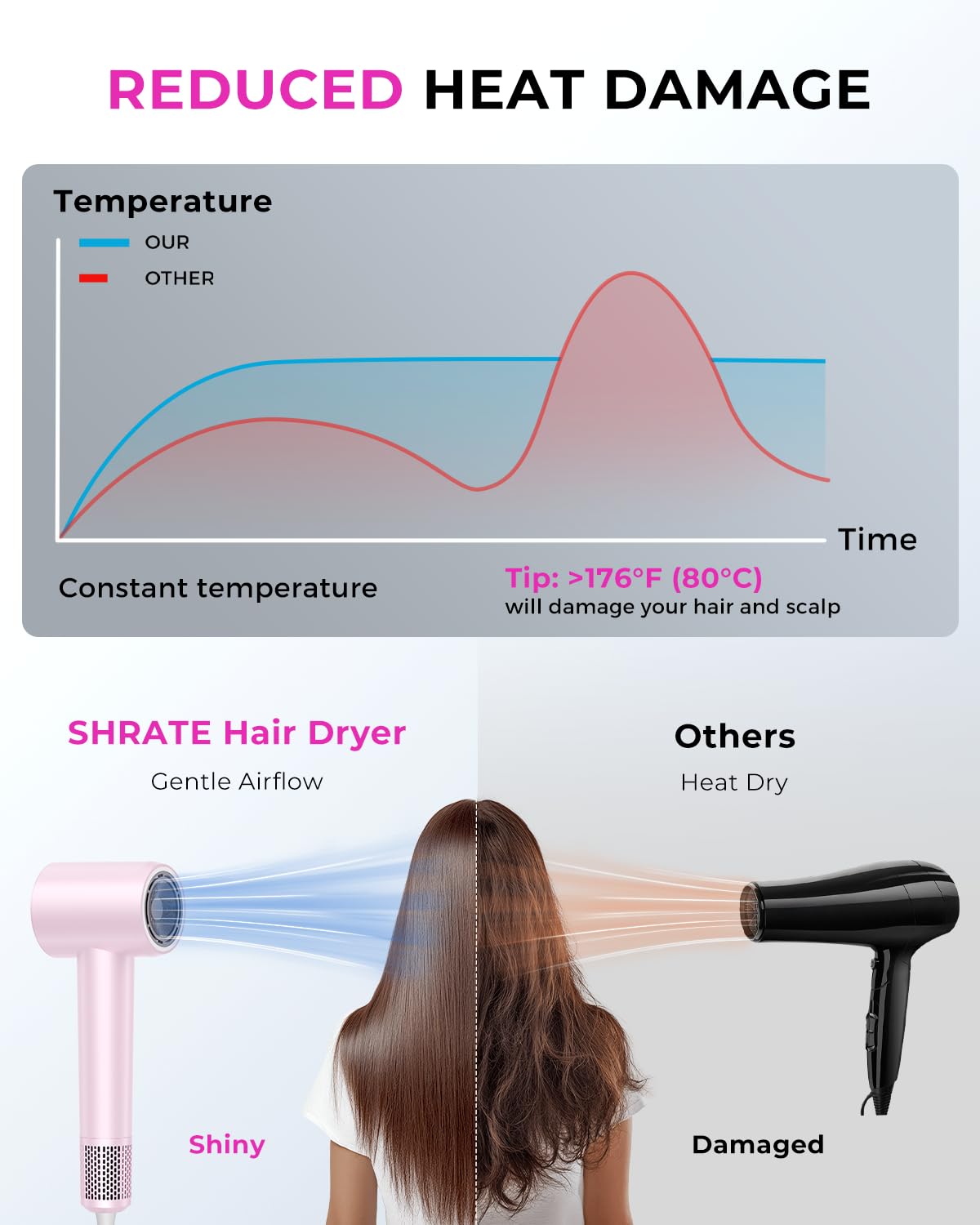 SHRATE ultra-lightweight dryer in compact form for travel