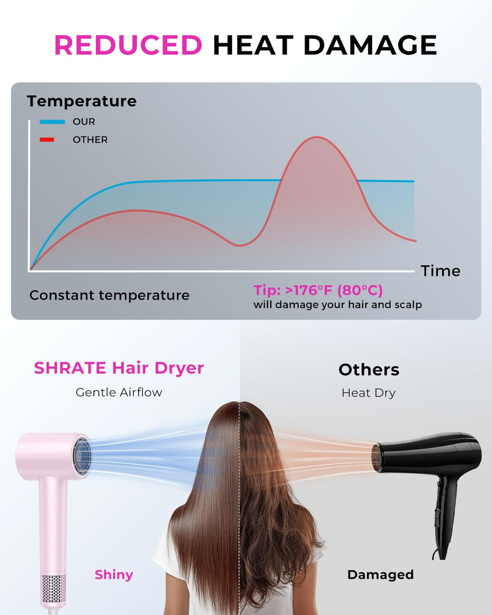 SHRATE ultra-lightweight dryer in compact form for travel