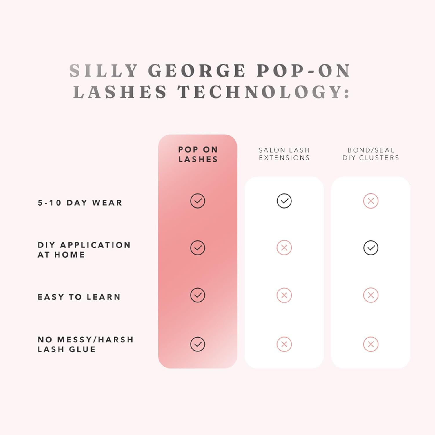 Silly George Pop-On clusters ready—airy fibers create a natural lash line
