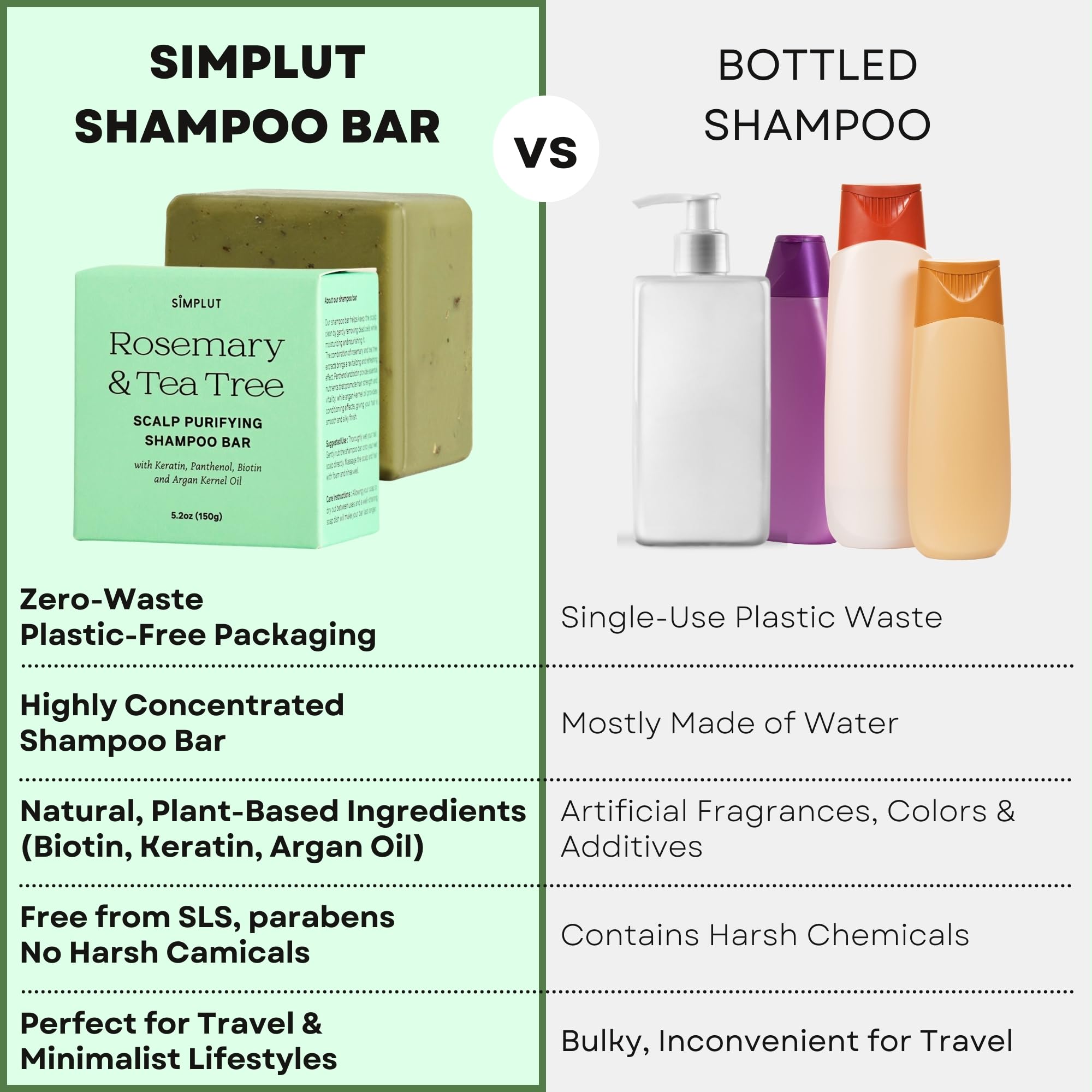SIMPLUT champú sólido fragancia herbal para una experiencia refrescante.