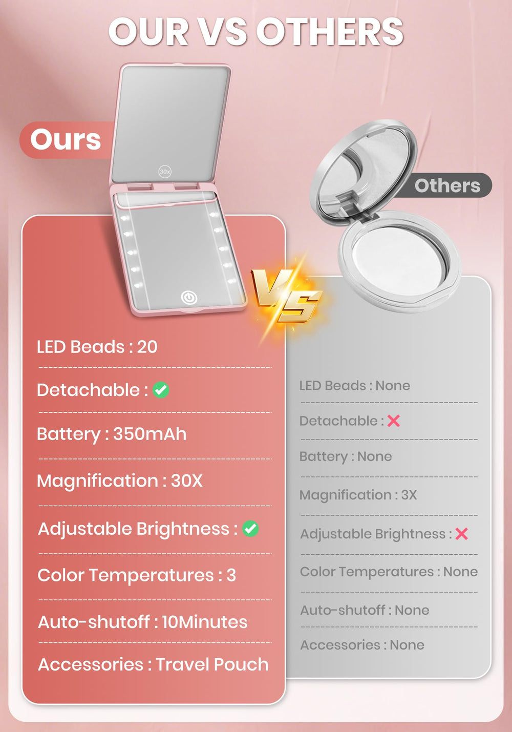 SisKokoro compact mirror lightweight pocket design ideal for travel