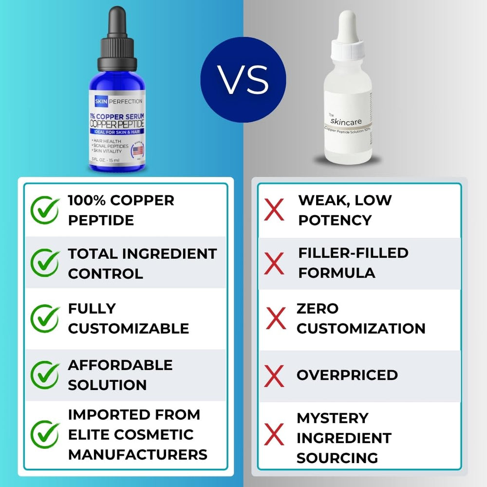 Skin Perfection anti-aging peptide serum image hints at smoother texture.